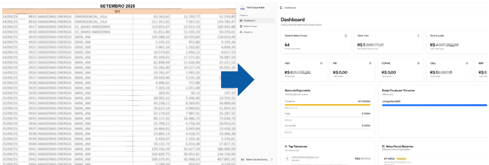 Gestão de Notas Fiscais