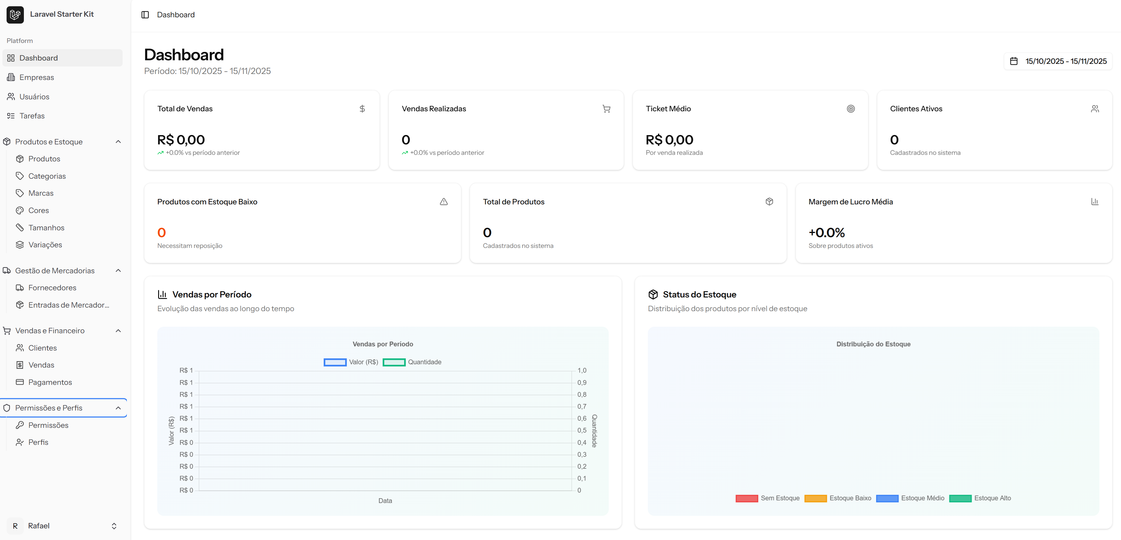 Gestão de Lojas de Roupas - Imagem 1